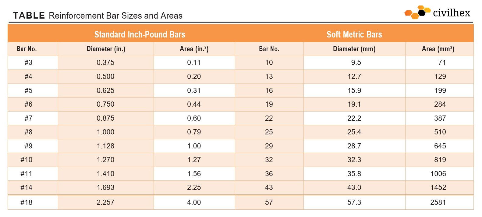 commercial-size-of-rebars