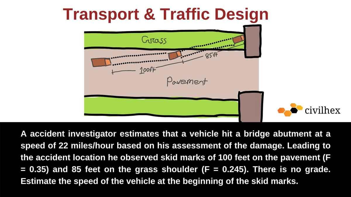 Transport-Traffic-Design
