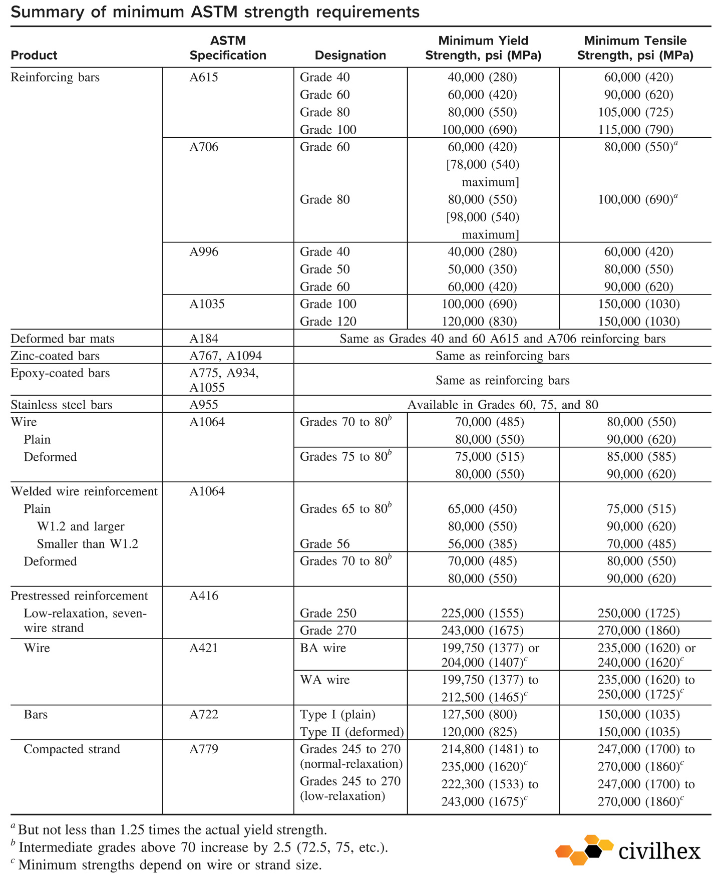  4 Rebar Size