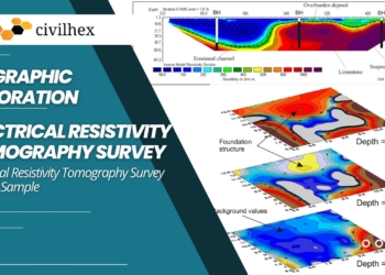 Electrical Resistivity Tomography Survey