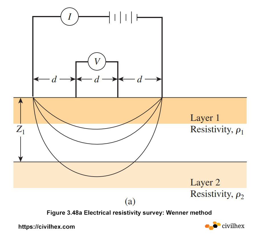 Electrical-resistivity-survey-Wenner-method
