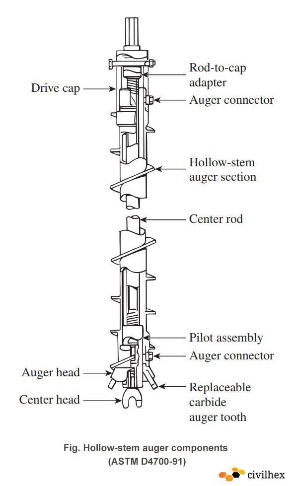 Hollow-stem augers section