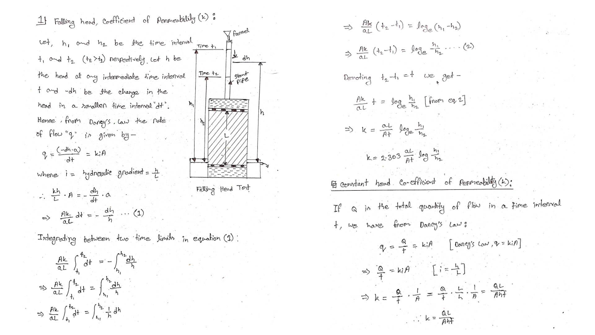 Falling Head and Constant Head Method Permeability Test